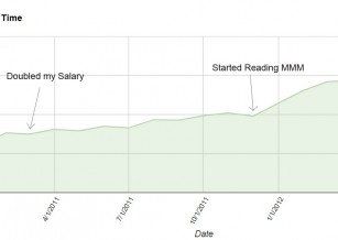 Is This Blog More Powerful than Doubling your Salary?