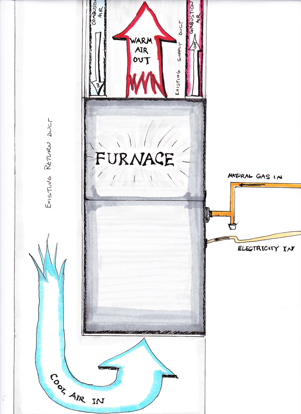 How to Replace Your Own Furnace natural gas flammability diagram 