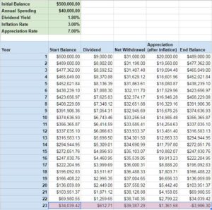 How to Retire Forever on a Fixed Chunk of Money