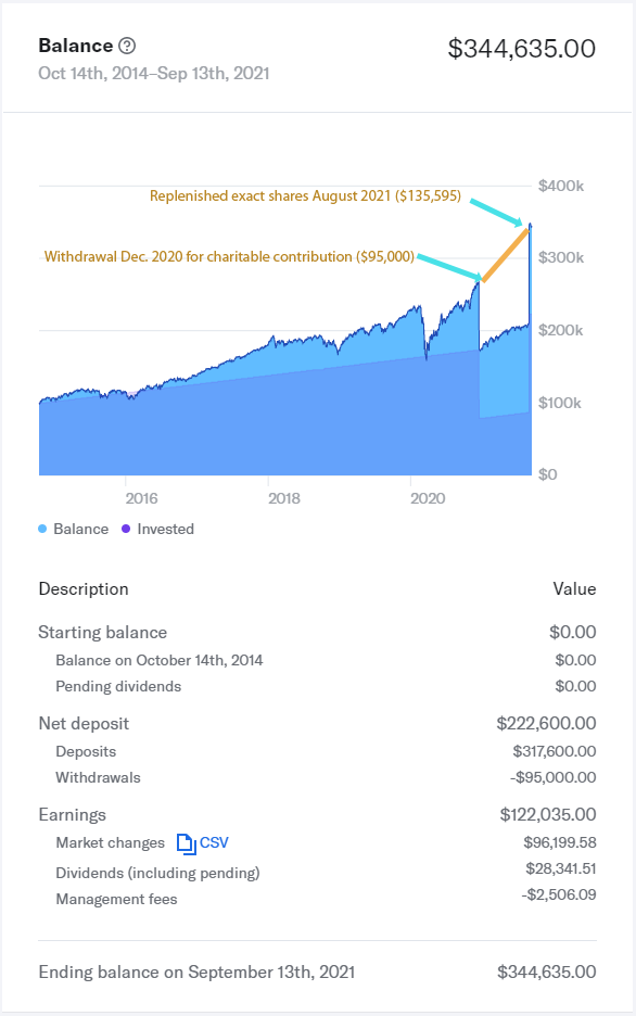 performance balance