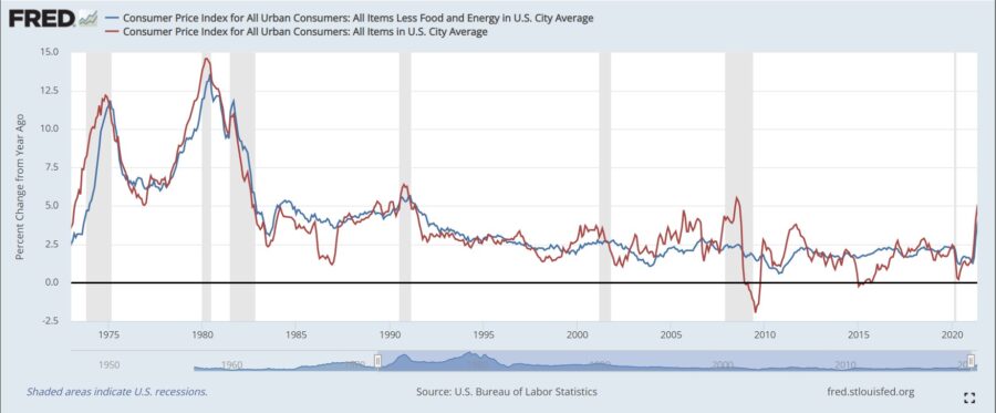 Inflation – Should We Be Worried?